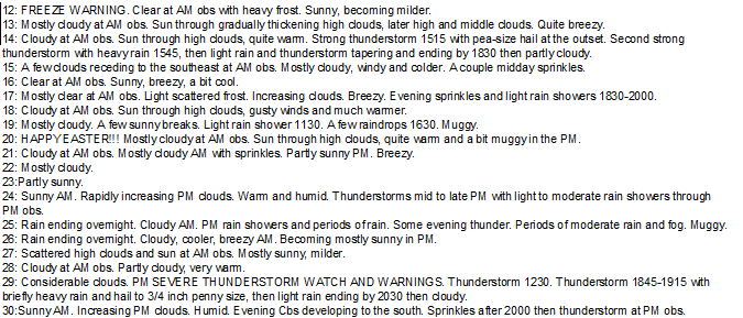 APR WX